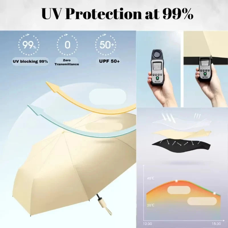 Storm Umbrella