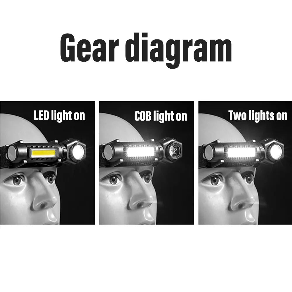 Rechargeable LED headlamp with magnetic tail